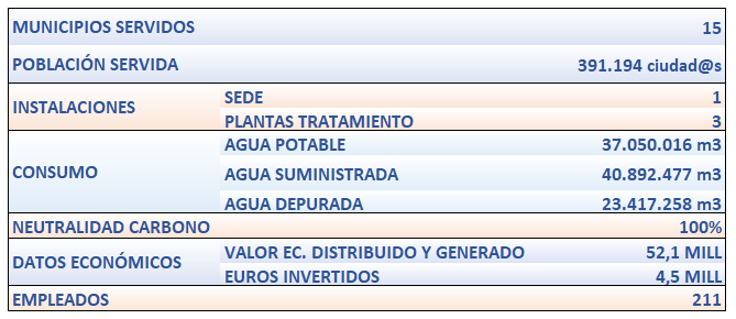 Datos de interés