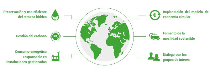 Proceso de la reducción de Huella de Carbono Empresarial Proceso de la reducción de Huella de Carbono Empresarial