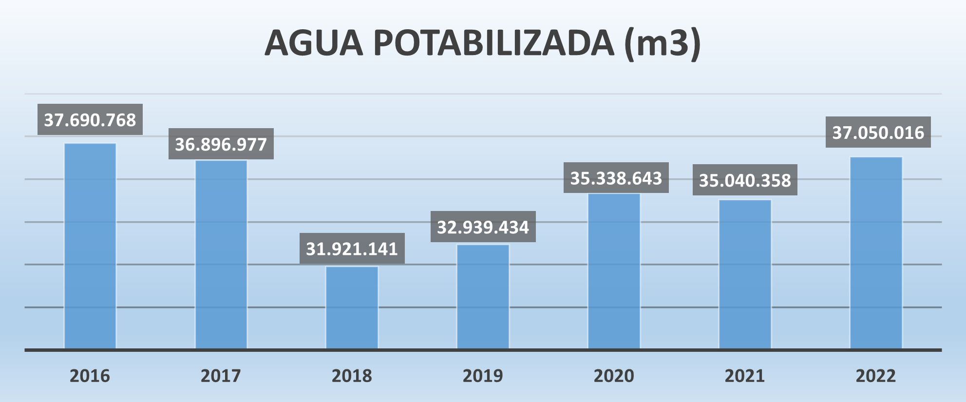 Datos de agua potabilizada Datos de agua potabilizada
