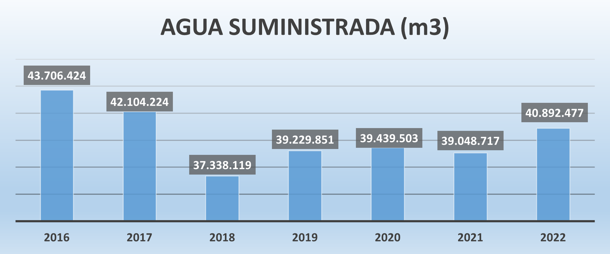 Datos de agua suministrada Datos de agua suministrada