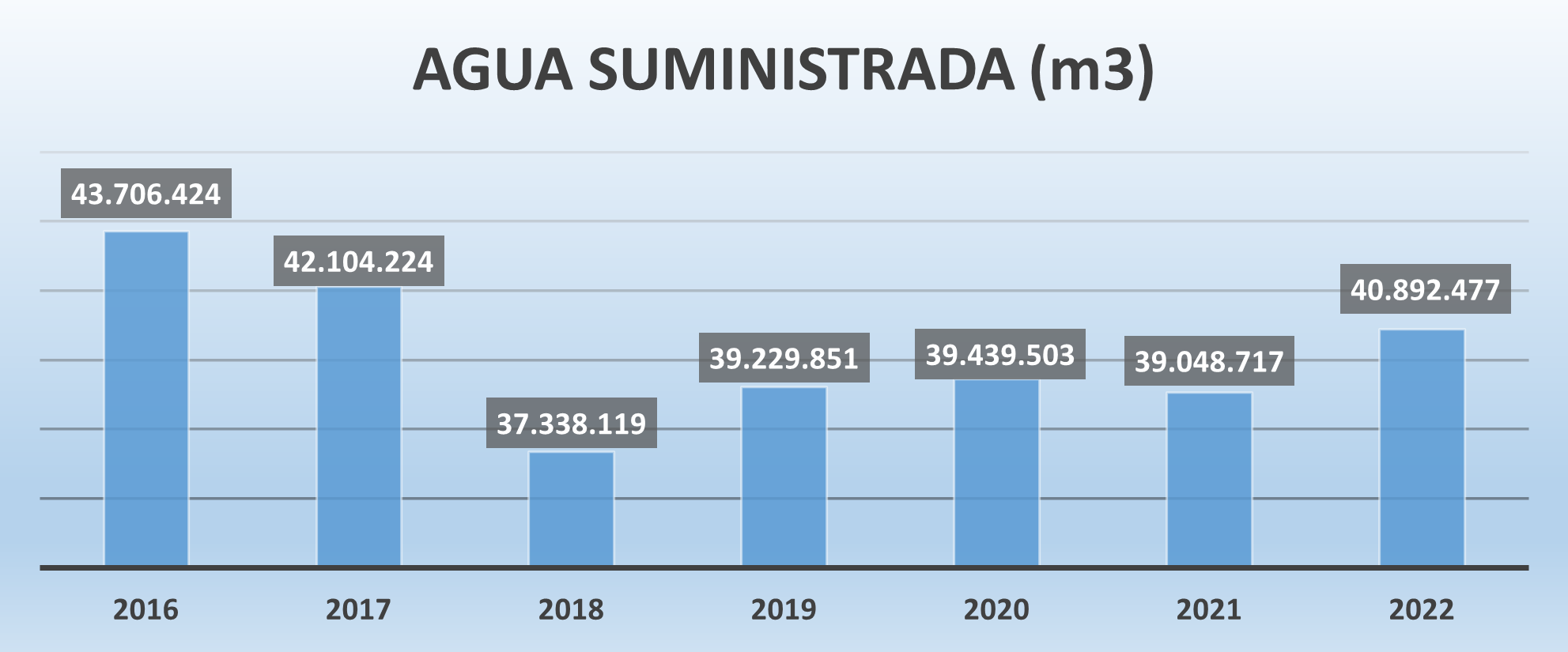 Datos de agua suministrada